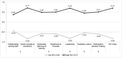 Schools’ improvement capacity and responses to the COVID-19 pandemic: Evidence from schools serving disadvantaged communities